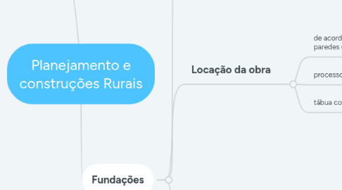 Mind Map: Planejamento e construções Rurais