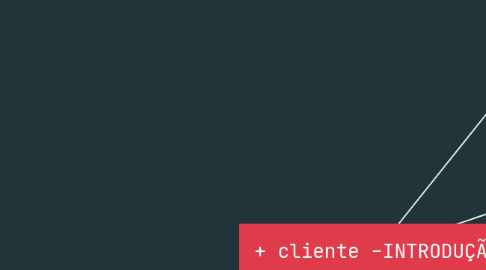 Mind Map: + cliente -INTRODUÇÃO