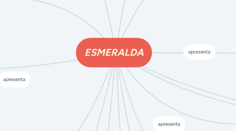 Mind Map: ESMERALDA