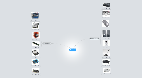 Mind Map: Компьютер