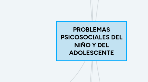 Mind Map: PROBLEMAS PSICOSOCIALES DEL NIÑO Y DEL ADOLESCENTE
