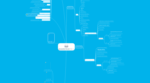 Mind Map: MAGAZINE PROJECT