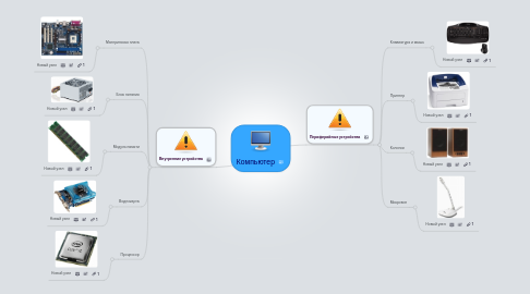 Mind Map: Компьютер