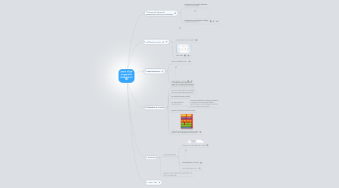 Mind Map: partie d'une progression envisagée en ISN