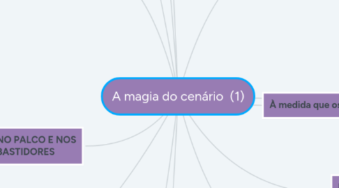 Mind Map: A magia do cenário (1)