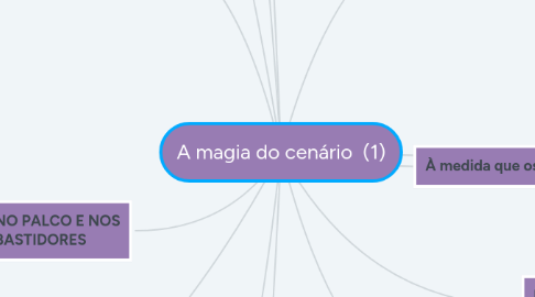 Mind Map: A magia do cenário  (1)