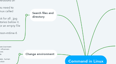 Mind Map: Command in Linux