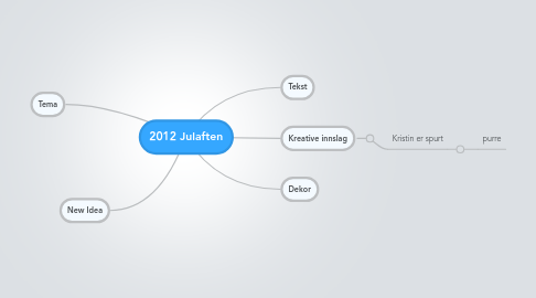 Mind Map: 2012 Julaften