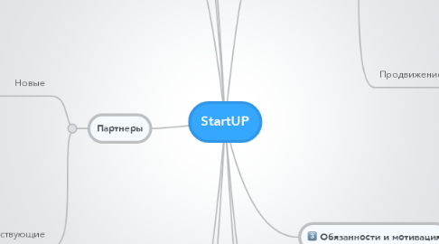 Mind Map: StartUP