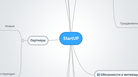 Mind Map: StartUP