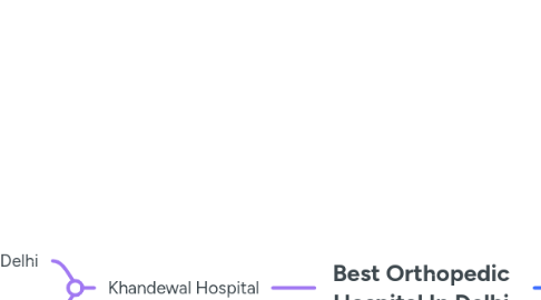 Mind Map: Best Orthopedic Hospital In Delhi