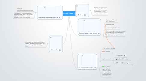 Mind Map: Ideas and Events