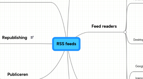 Mind Map: RSS feeds