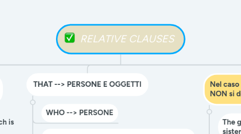 Mind Map: _ RELATIVE CLAUSES _