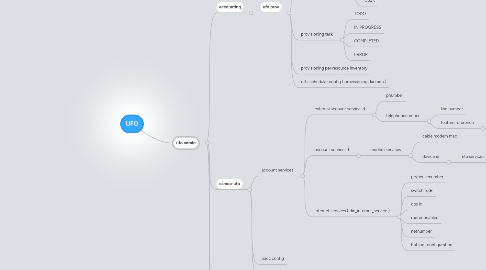 Mind Map: UFO