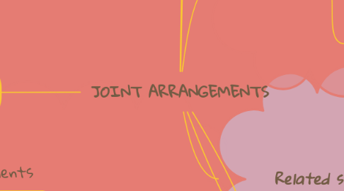 Mind Map: JOINT ARRANGEMENTS