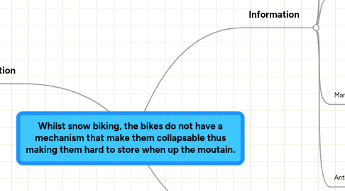 Mind Map: Whilst snow biking, the bikes do not have a mechanism that make them collapsable thus making them hard to store when up the moutain.