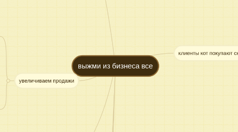 Mind Map: выжми из бизнеса все