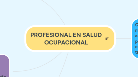 Mind Map: PROFESIONAL EN SALUD OCUPACIONAL