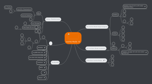 Mind Map: rechte Rede