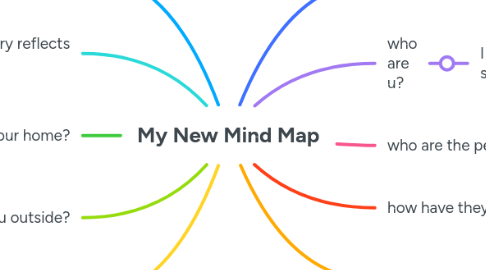 Mind Map: My New Mind Map