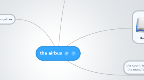 Mind Map: tha airbus