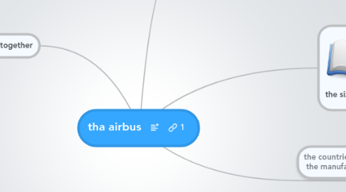 Mind Map: tha airbus