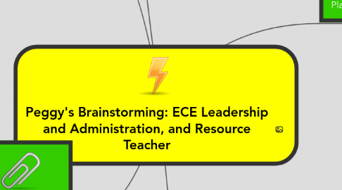 Mind Map: Peggy's Brainstorming: ECE Leadership and Administration, and Resource Teacher