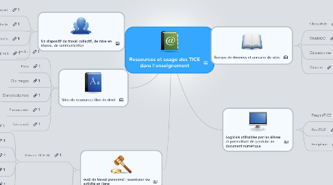 Mind Map: Ressources et usage des TICE dans l'enseignement