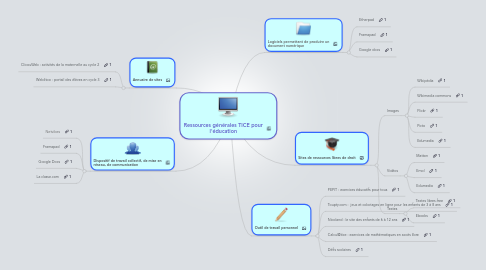 Mind Map: Ressources générales TICE pour l'éducation