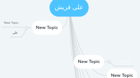 Mind Map: علي قريش