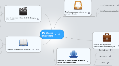 Mind Map: Ma chasse auxtrésors