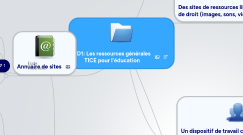 Mind Map: TD1: Les ressources générales TICE pour l'éducation