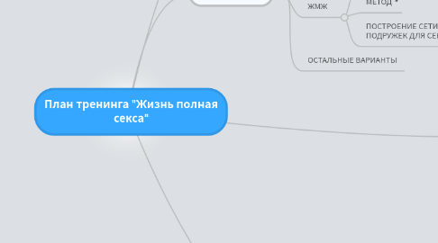 Mind Map: План тренинга "Жизнь полная секса"