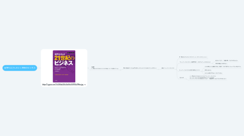 Mind Map: 金持ち父さんの21世紀のビジネス