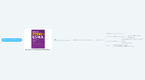 Mind Map: 金持ち父さんの２１世紀のビジネス