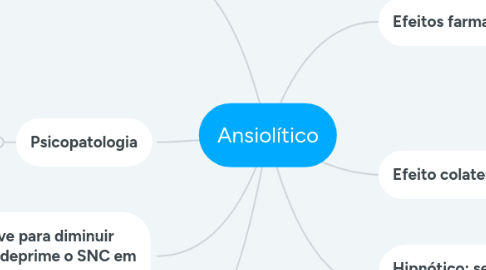 Mind Map: Ansiolítico