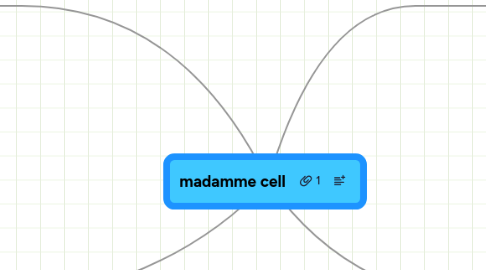 Mind Map: madamme cell