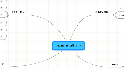 Mind Map: madamme cell