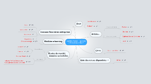 Mind Map: Learning Center : quelle(s) e-Resource(s) utiliser ?