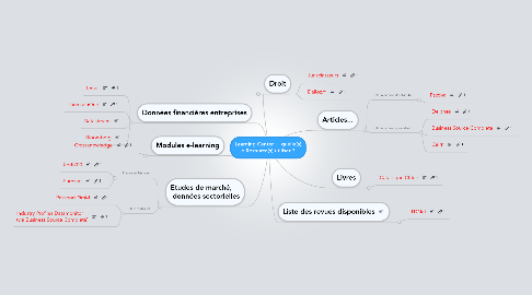 Mind Map: Learning Center :   quelle(s) e-Resource(s) utiliser ?