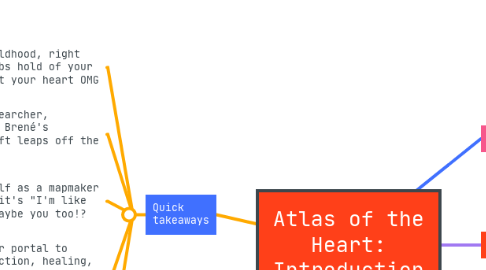 Mind Map: Atlas of the Heart: Introduction