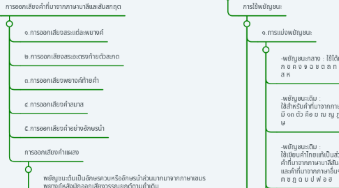 Mind Map: การสื่อสารด้วยภาษาไทย