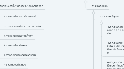 Mind Map: การสื่อสารด้วยภาษาไทย
