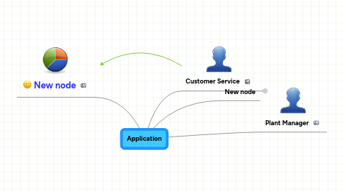 Mind Map: Application