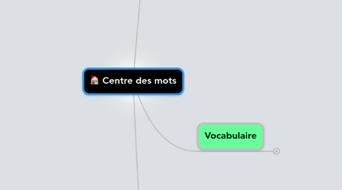 Mind Map: Centre des mots