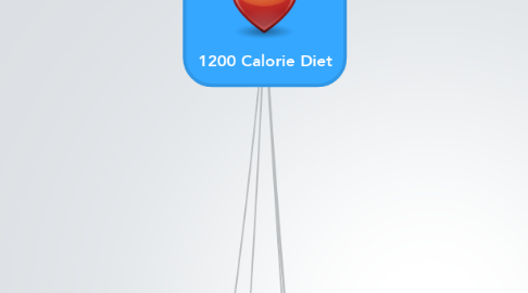 Mind Map: 1200 Calorie Diet