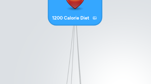 Mind Map: 1200 Calorie Diet