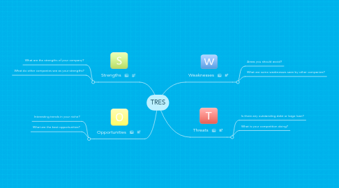 Mind Map: TRES