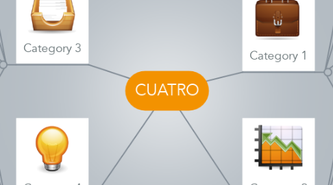 Mind Map: CUATRO